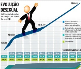 salario_parlamentares_otempo