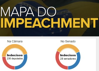 Mapa do Impeachment apresenta proporção de parlamentares que defendem impeachment da presidente Dilma Rousseff