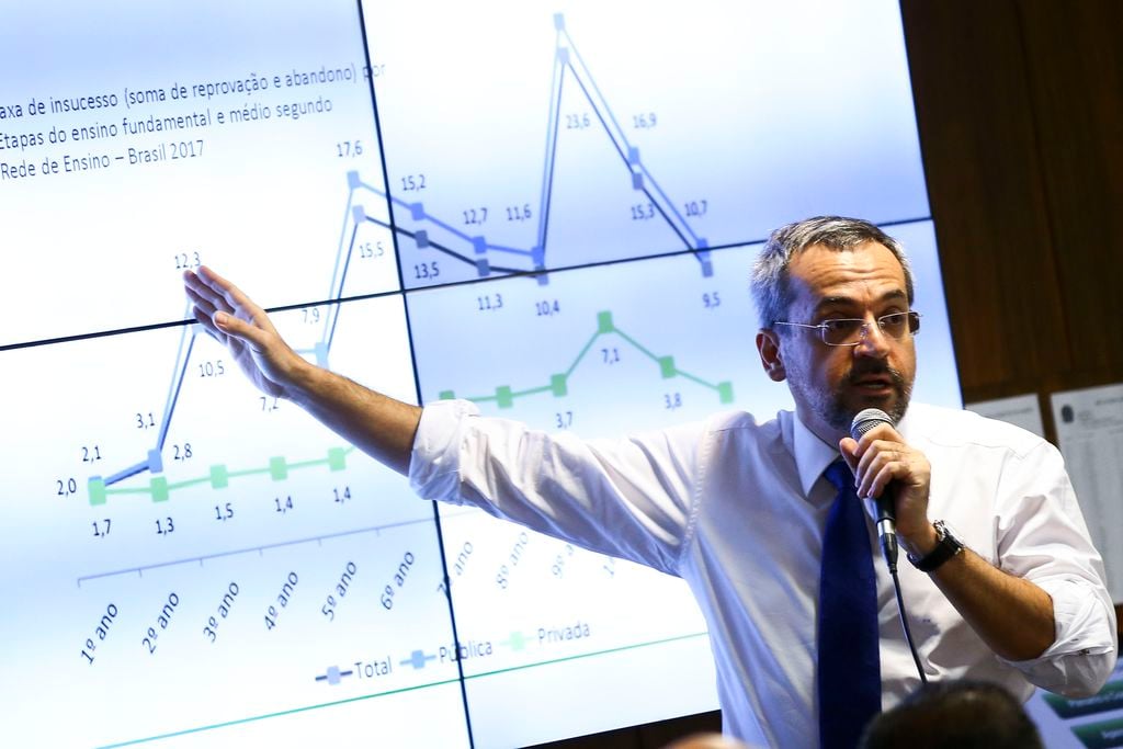 O ministro da Educação, Abraham Weintraub[fotografo]Agência Brasil[/fotografo]

[fotografo] Agência Brasil [/fotografo]

