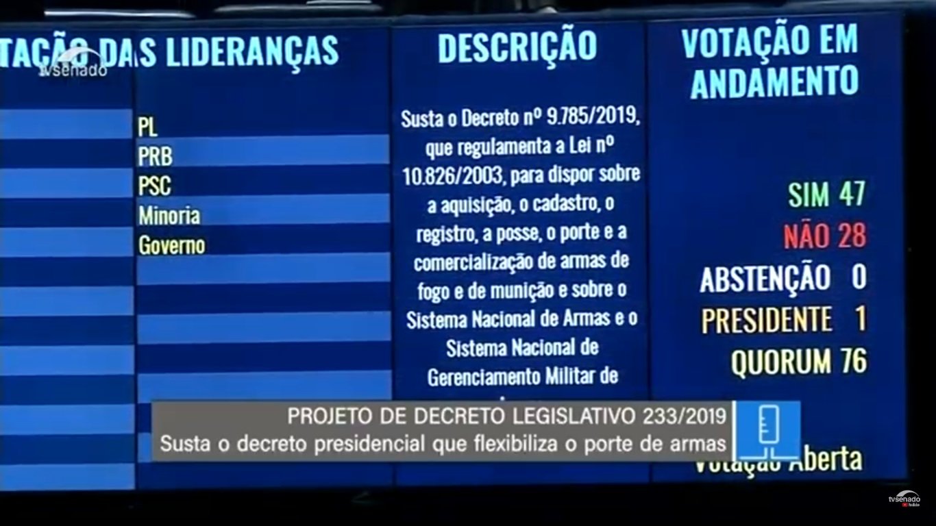 Previsão de resultado apertado não se confirmou[fotografo]TV Senado[/fotografo]