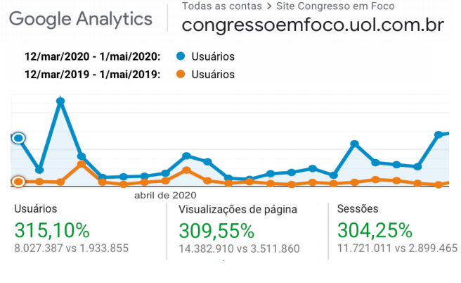 De 12 de março até 1º de maio, mais de 8 milhões de pessoas acessaram este site. O crescimento foi de 315% em relação a igual período do ano passado 

[fotografo] Reprodução / Google [/fotografo]