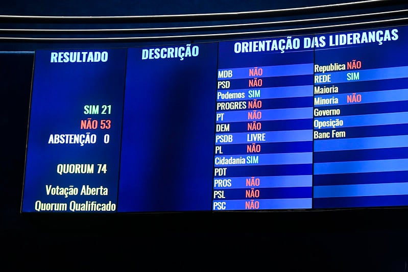 Placar do resultado da derrubada do veto ao fundo eleitoral de R$ 5,7 bi no Senado. Foto: Jefferson Rudy/Ag. Senado