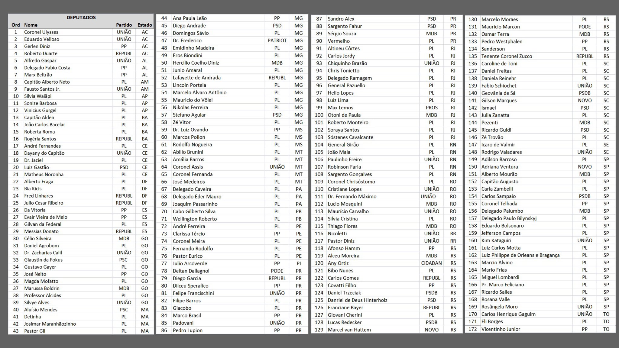 Deputados federais que assinaram o requerimento de instalação da CPI. Reprodução/Twitter