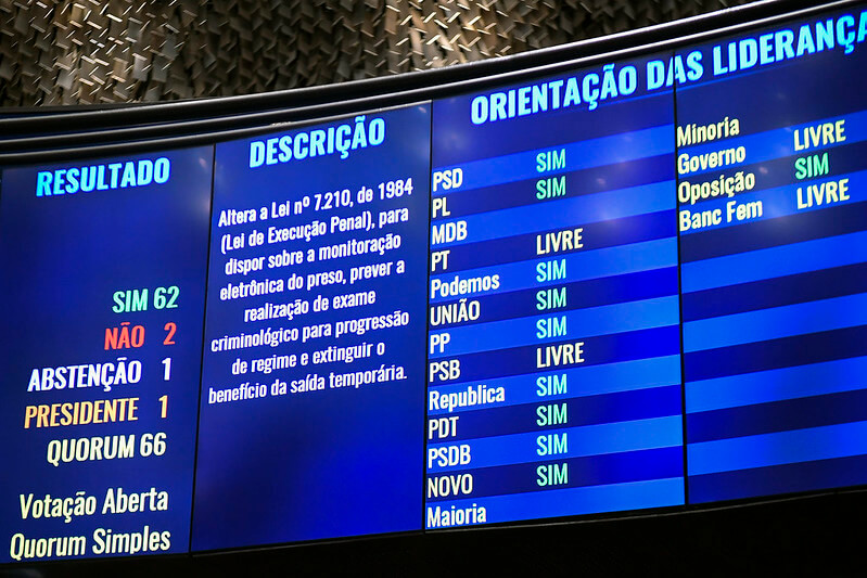 Projeto foi aprovado por ampla maioria no Senado. Foto: Agência Senado