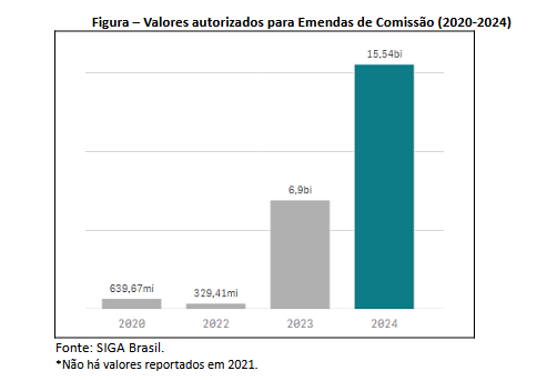 Gráfico