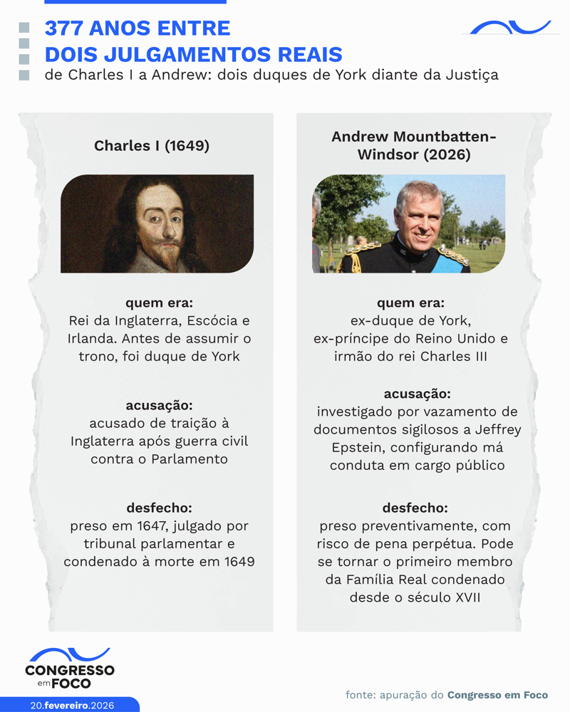 Tal como o príncipe Andrew, Charles I detinha o título de duque de York.