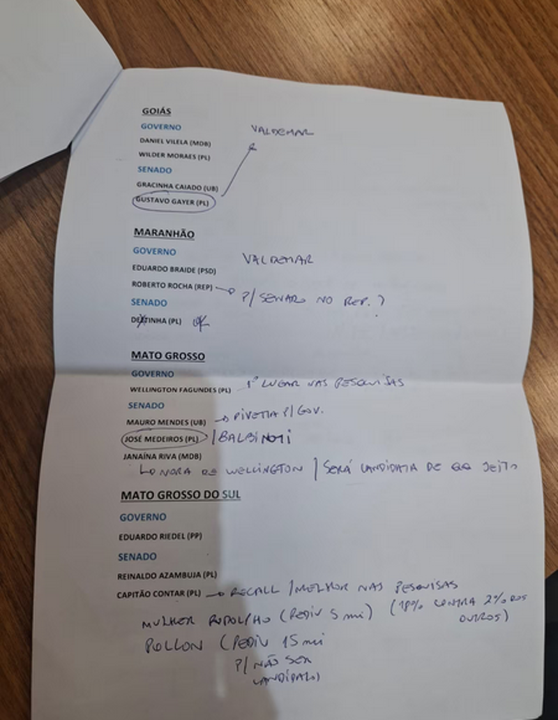 Anotações de Flávio Bolsonaro