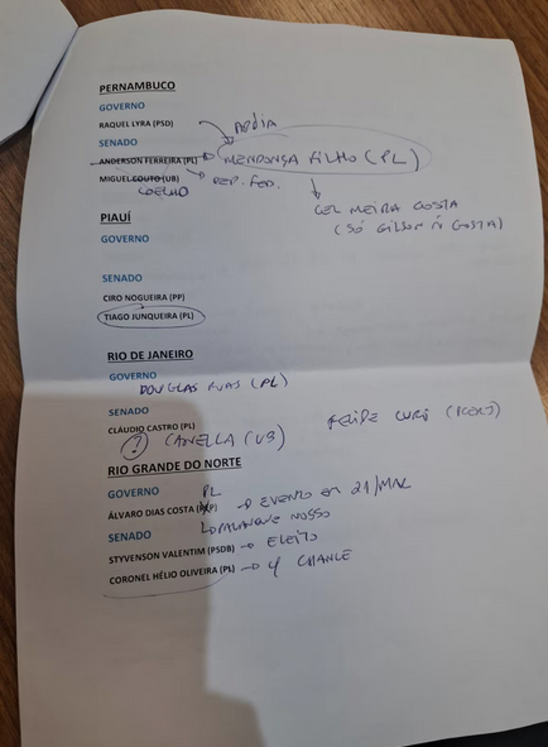 Anotações de Flávio Bolsonaro