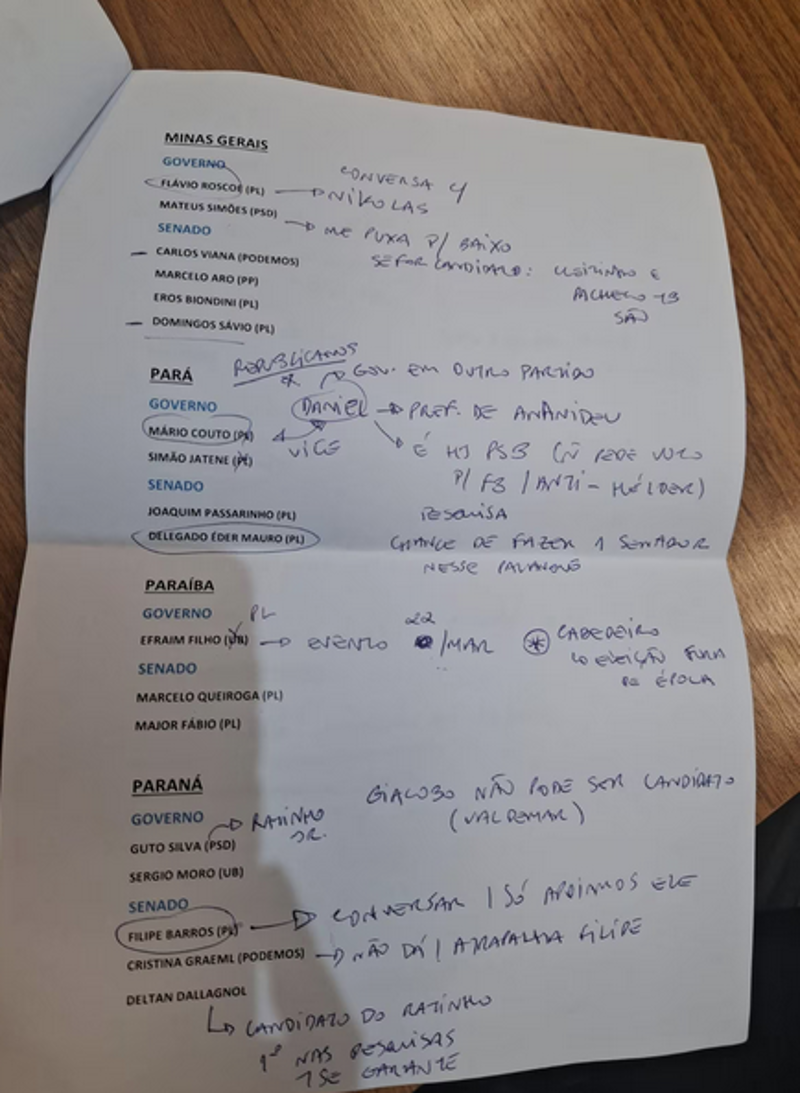 Anotações de Flávio Bolsonaro