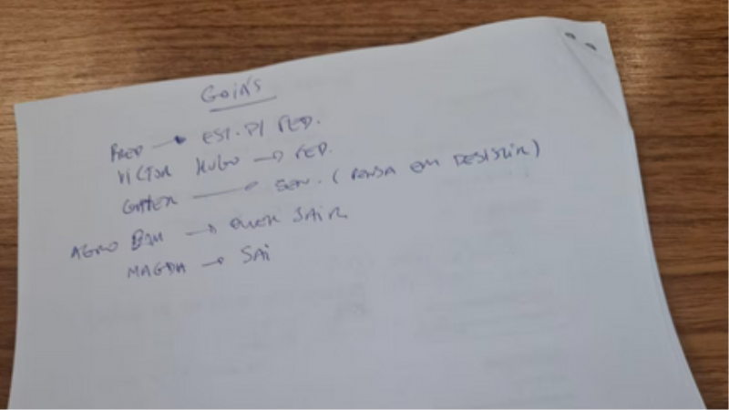 Anotações de Flávio Bolsonaro