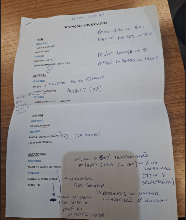 Anotações de Flávio Bolsonaro