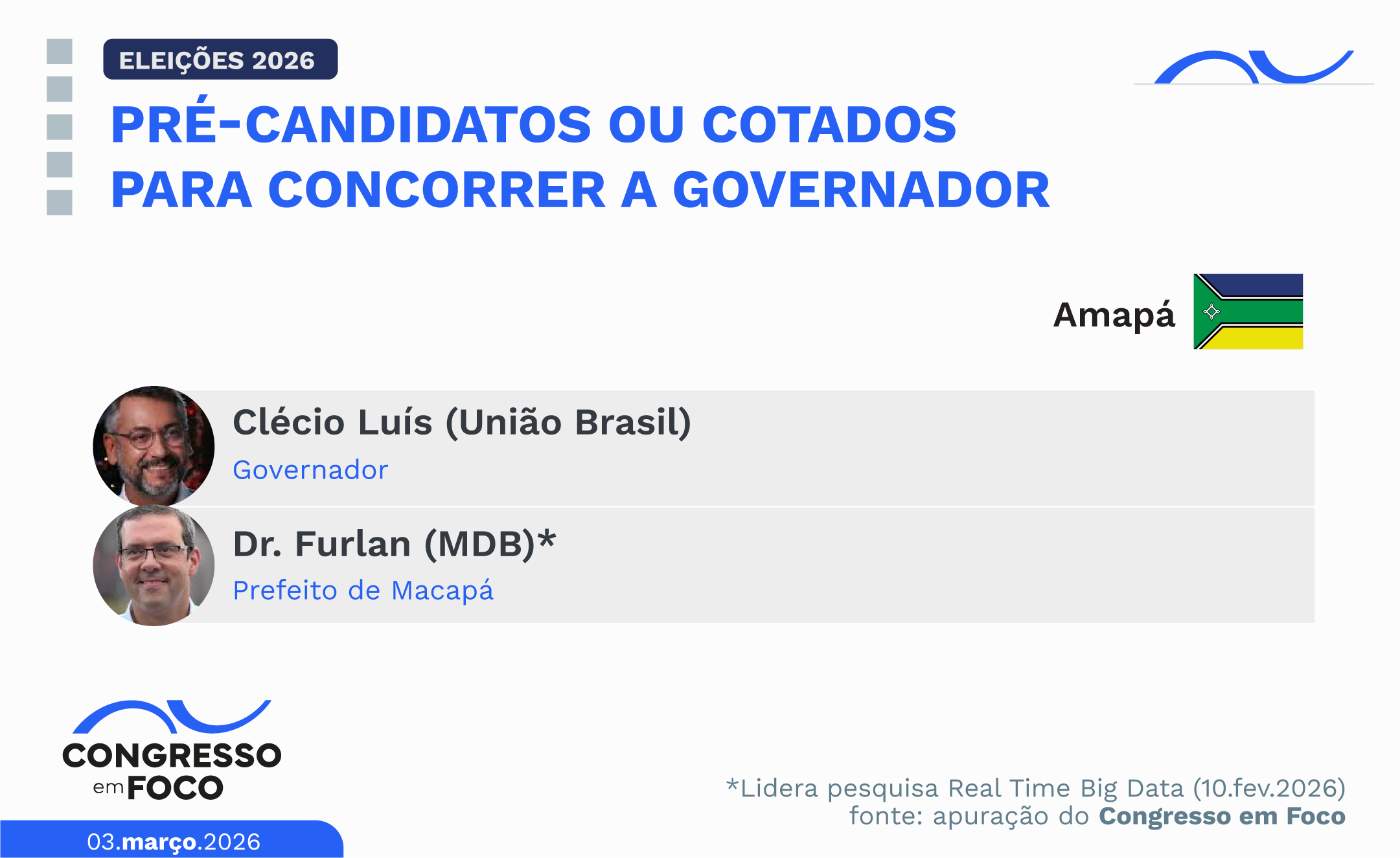 Pré-candidatos ou cotados para concorrer a governador no Amapá.