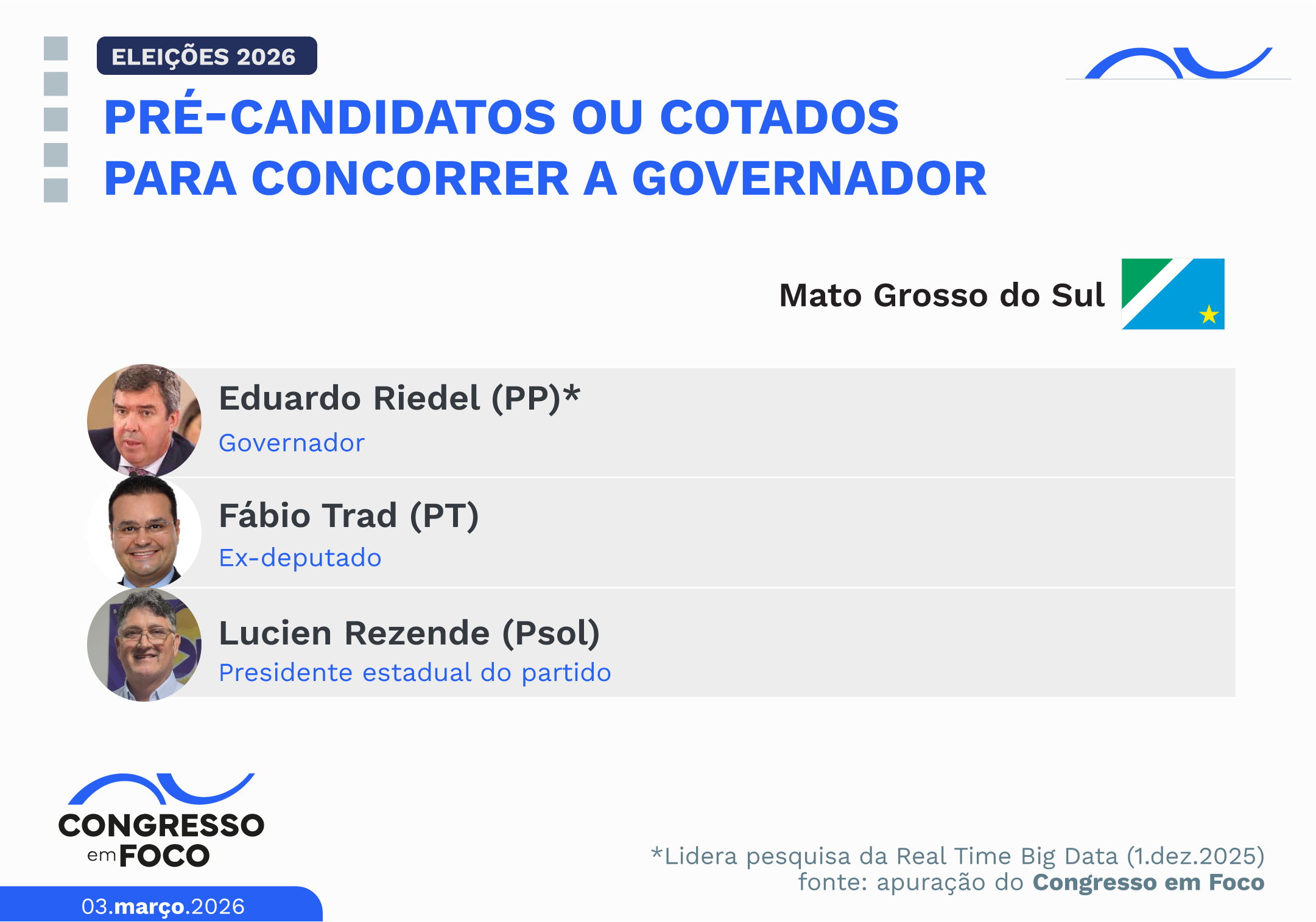 Pré-candidatos ou cotados para concorrer a governador no Mato Grosso do Sul.