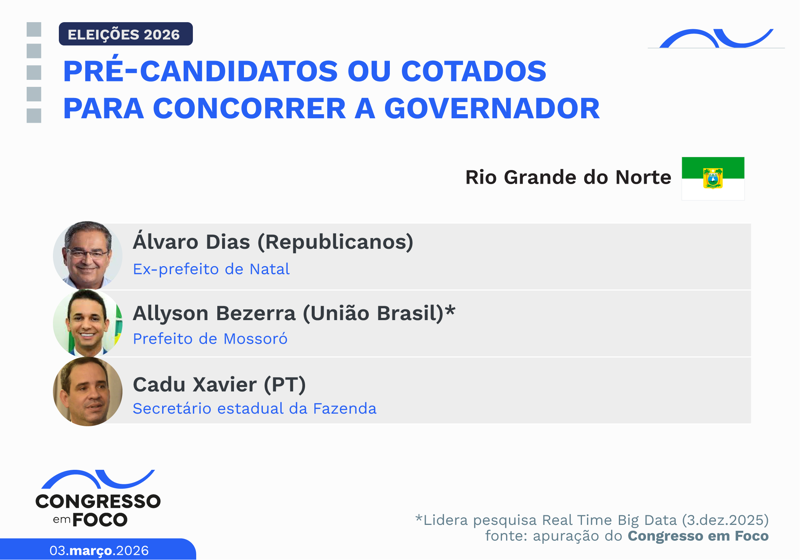 Possíveis candidatos a governador no Estado.