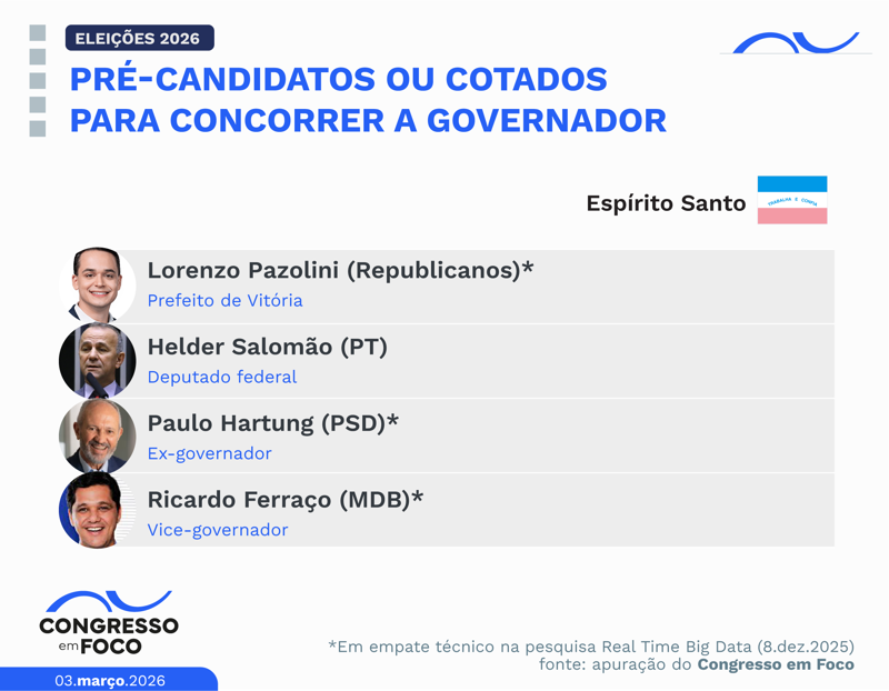 Possíveis candidatos a governador no Estado