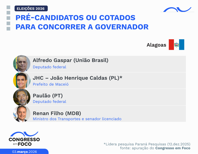Possíveis candidatos a governador no Estado.