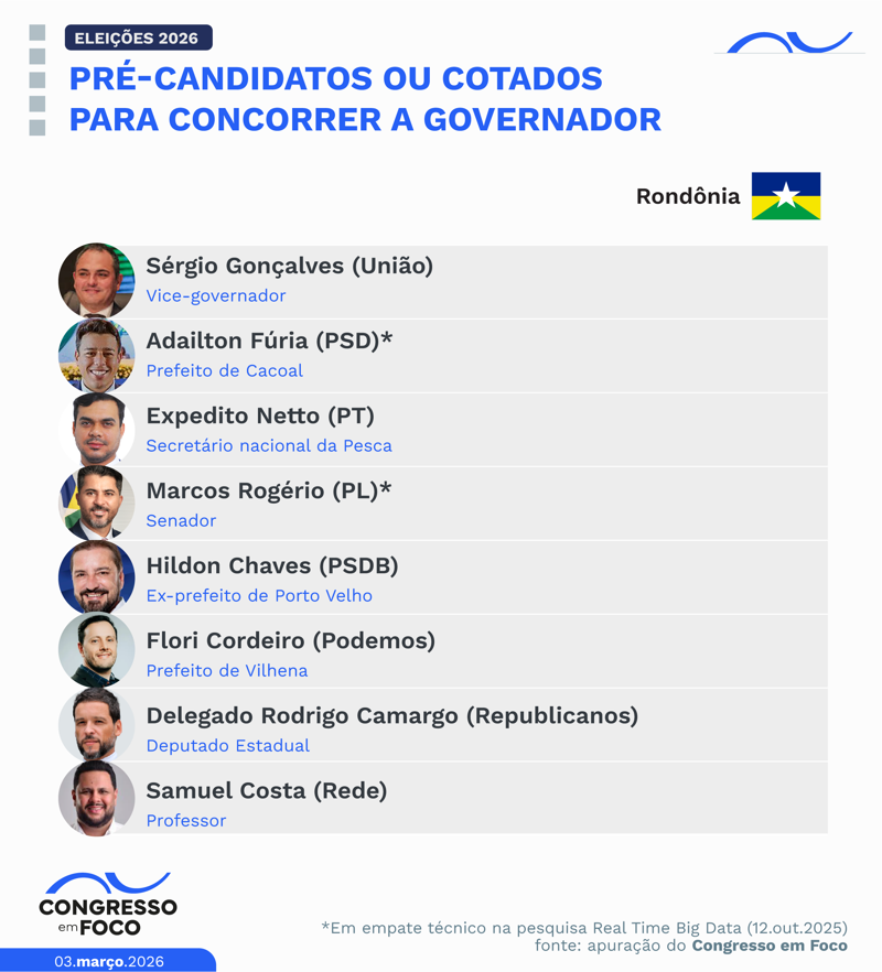 Possíveis candidatos a governador do Estado