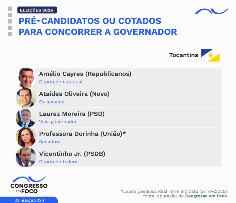 Possíveis candidatos a governdor o Estado.