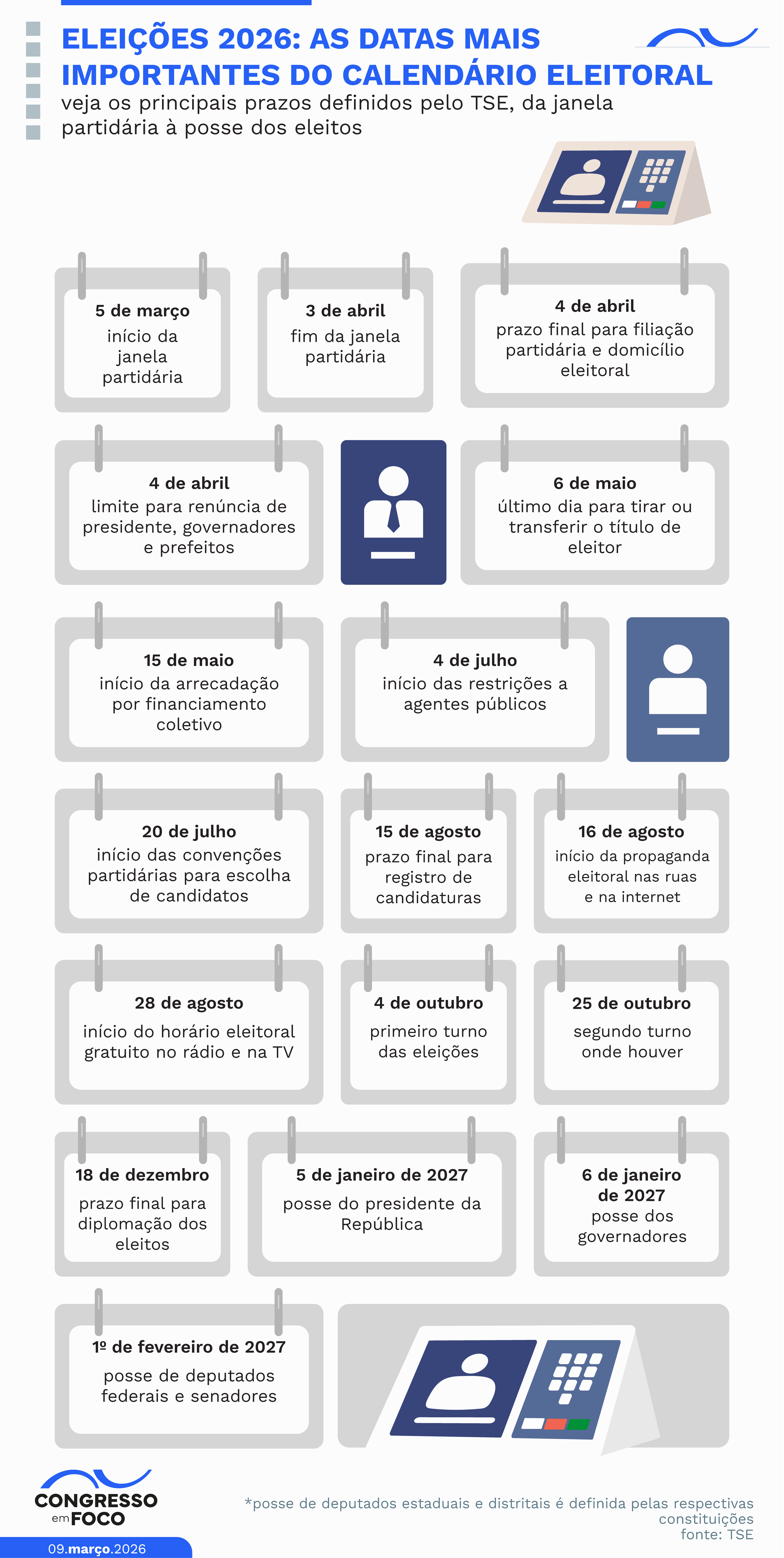 Confira as principais datas do calendário eleitoral de 2026.