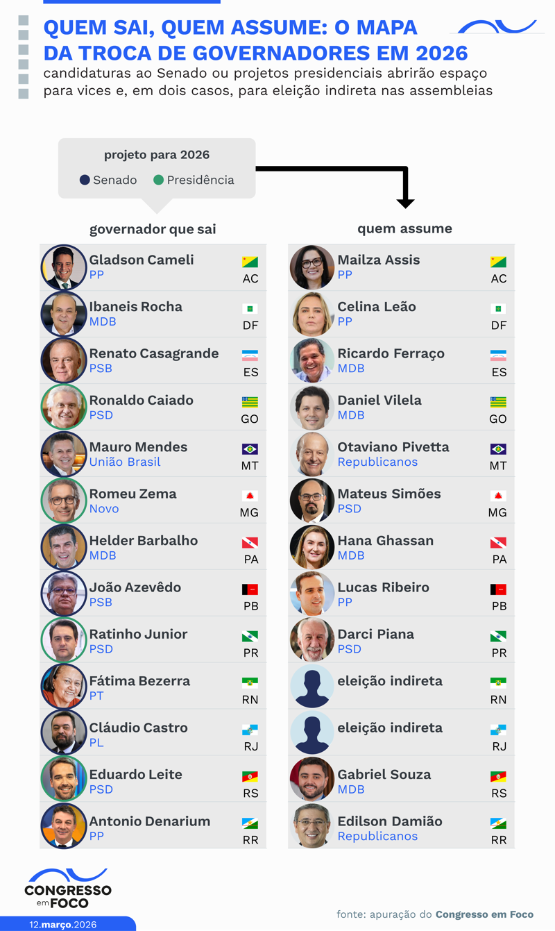 Vices vão disputar a sucessão estadual com o apoio dos governadores.