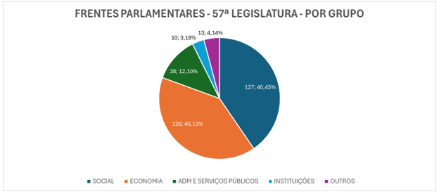 Fonte dos dados: Câmara dos Deputados. 