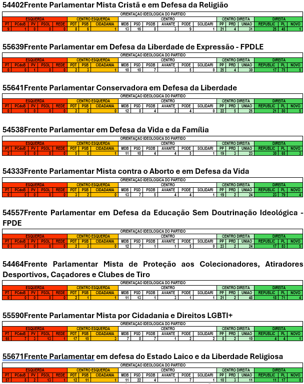 Fonte dos dados: Câmara dos Deputados. 