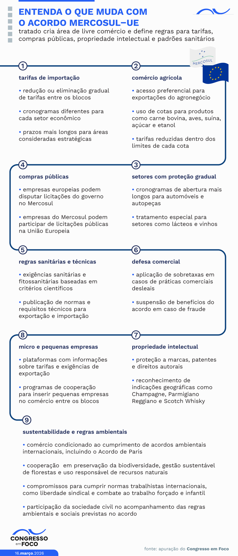 Acordo intensifica trocas comerciais nos principais itens dos dois continentes.