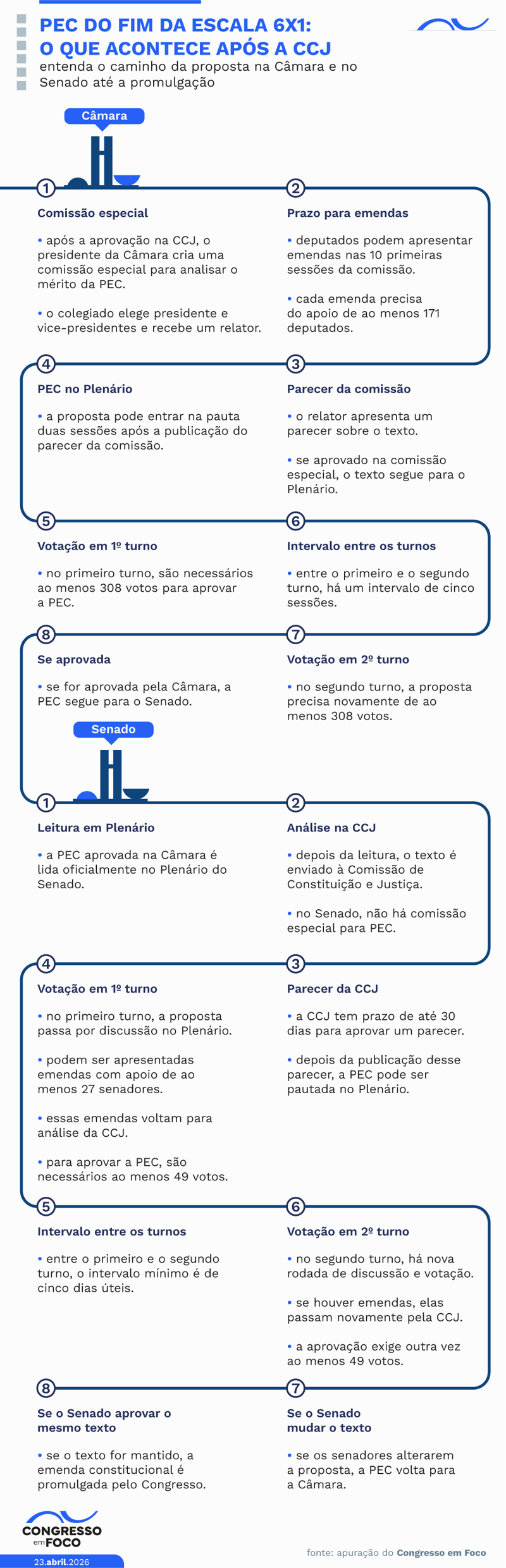 Redução da jornada: os caminhos até proposta virar realidade.