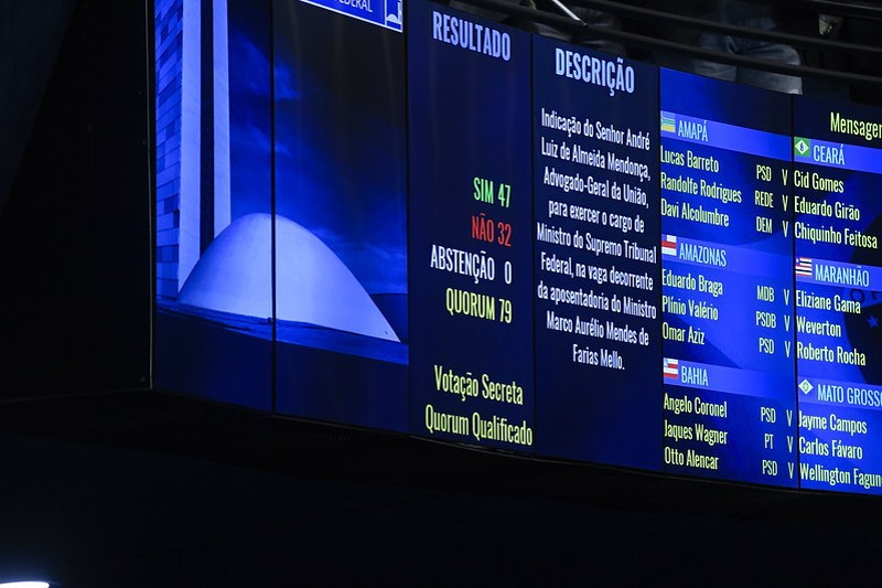 André Mendonça foi o ministro que teve o placar mais apertado dentre os aprovados neste século no Senado.