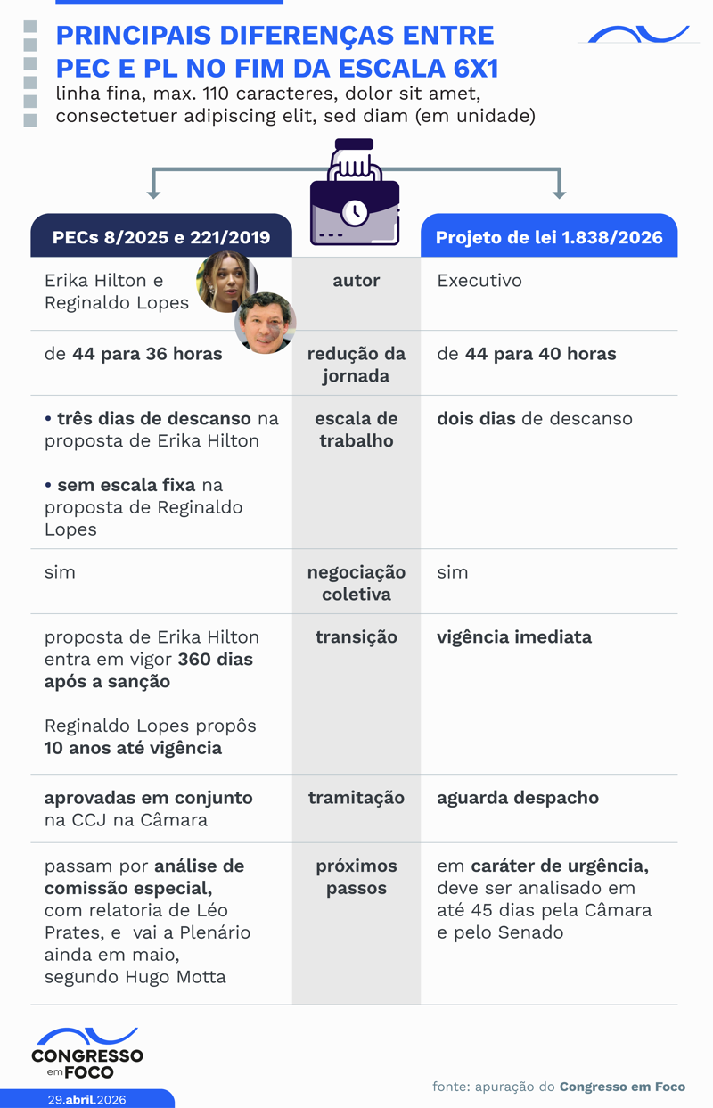 Diferenças entre PEC e PL da 6x1.