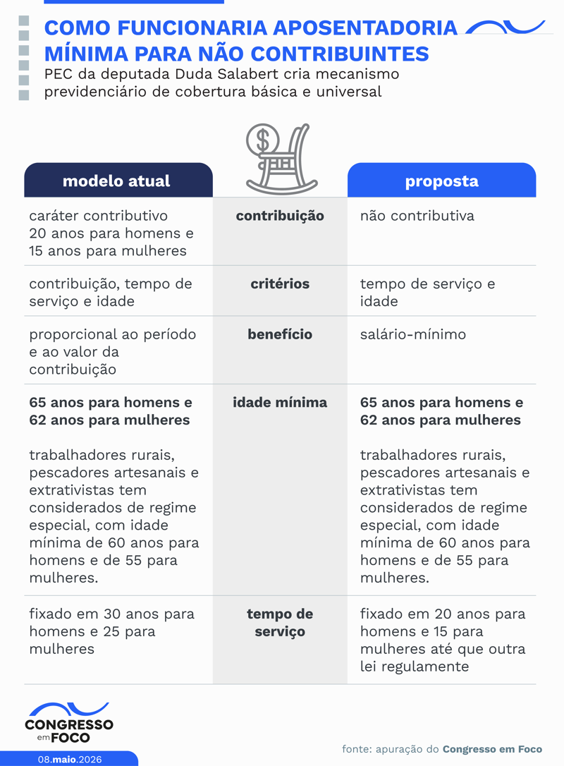 Saiba como funcionaria aposentadoria mínima para não contribuintes