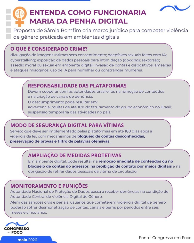 Entenda como funcionaria Maria da Penha Digital proposta por Sâmia