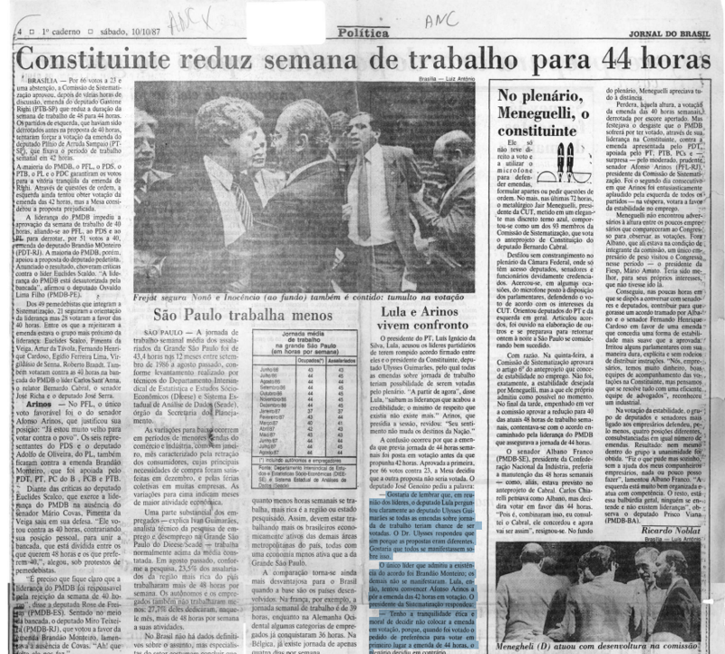 Jornal do Brasil destacou a redução da jornada de trabalho de 48 para 44 horas semanais na Constituinte.