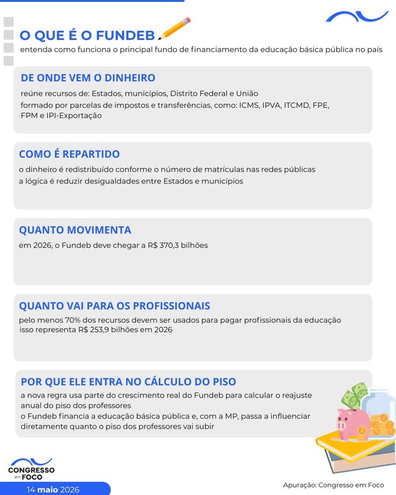 O que muda com a medida provisória.