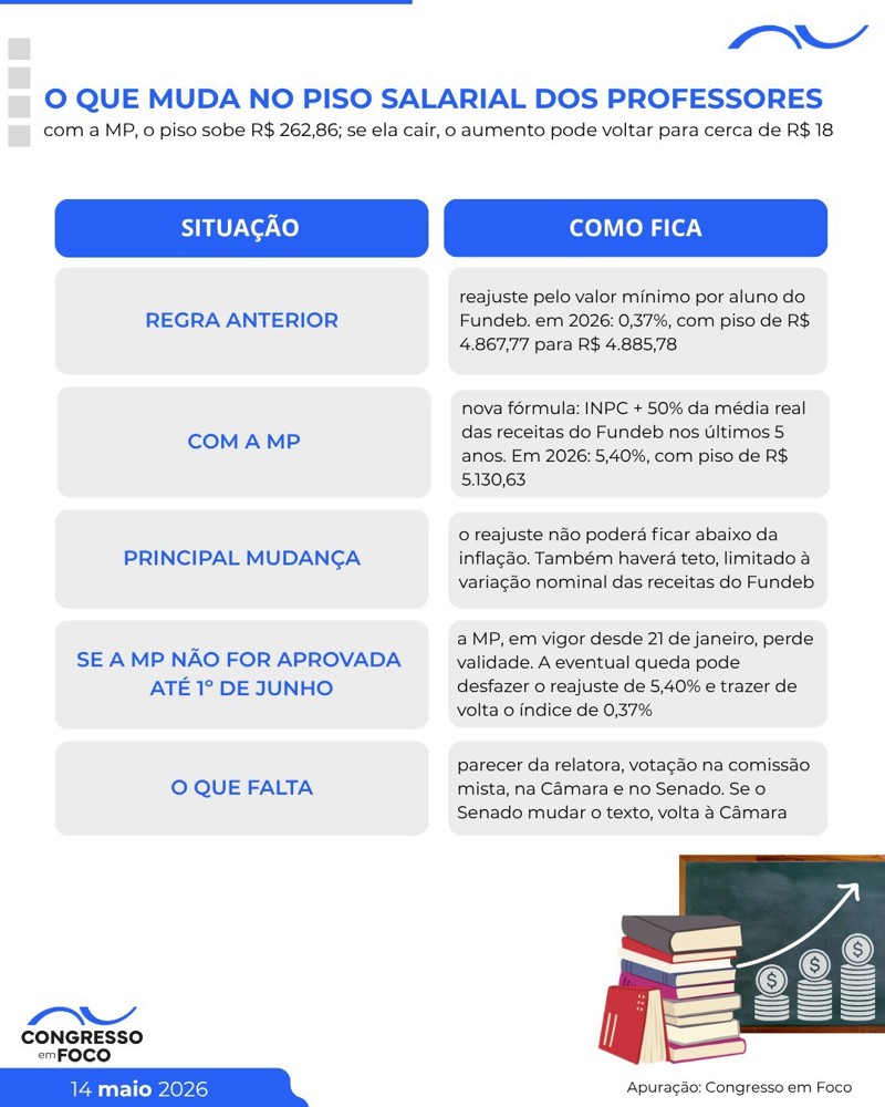 Entenda o que muda com a MP 1.334/2026.