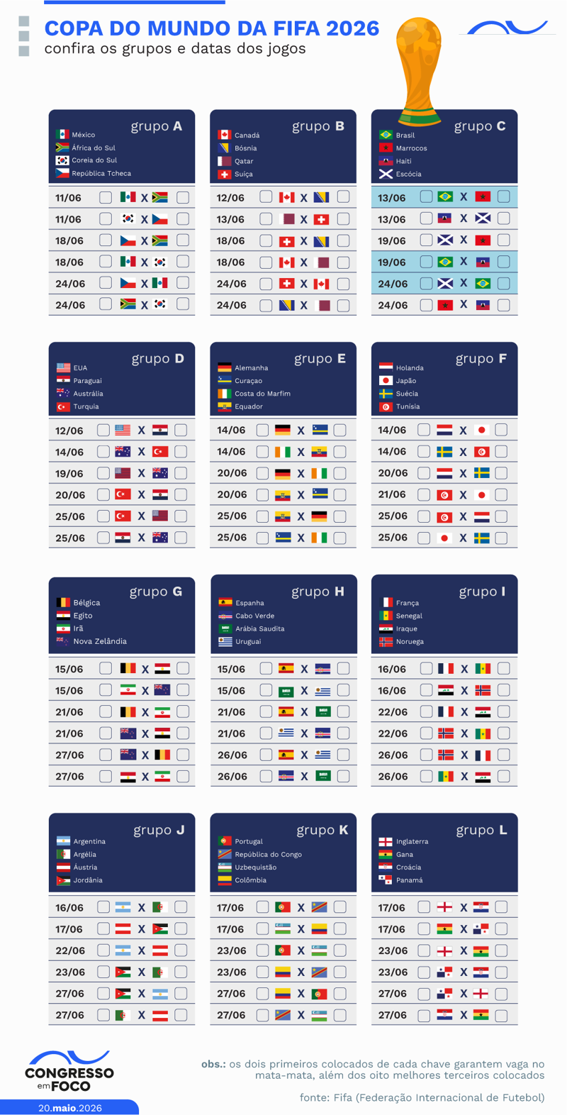 O Brasil caiu no grupo C, junto com Marrocos, Haiti e Escócia.