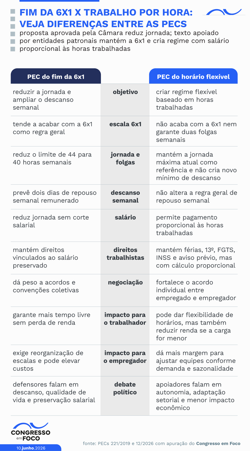 Entenda as principais diferenças entre as duas propostas que mudam o sistema de jornada de trabalho.