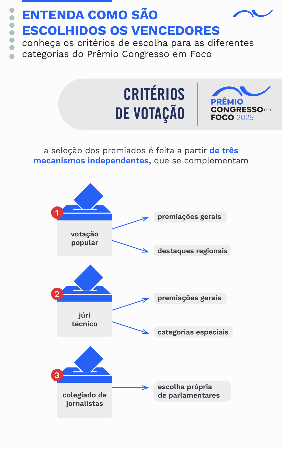 Entenda os critérios de votação.