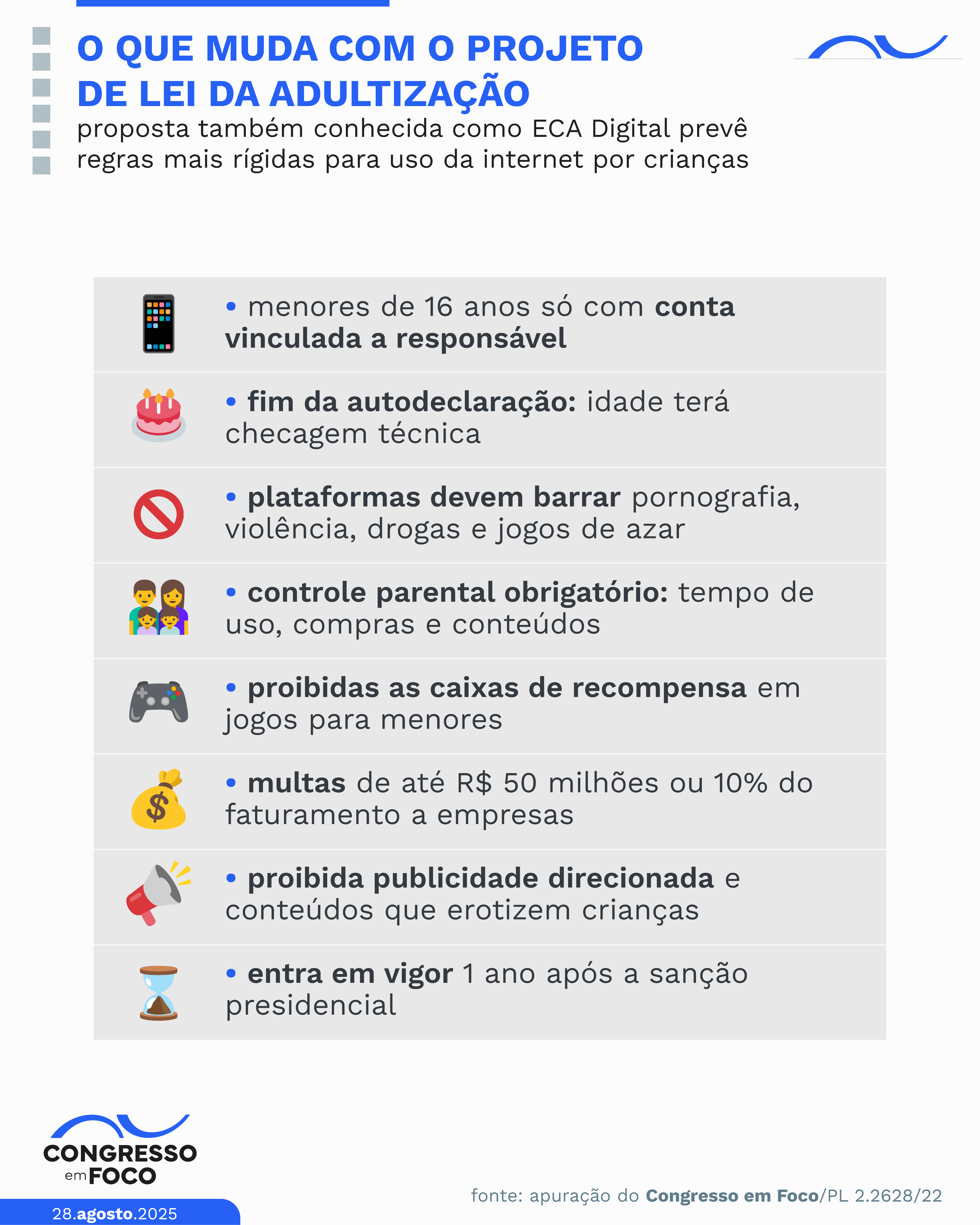 De acordo com a proposta aprovada, plataformas terão de excluir conteúdos que violem a proteção de crianças e adolescentes.