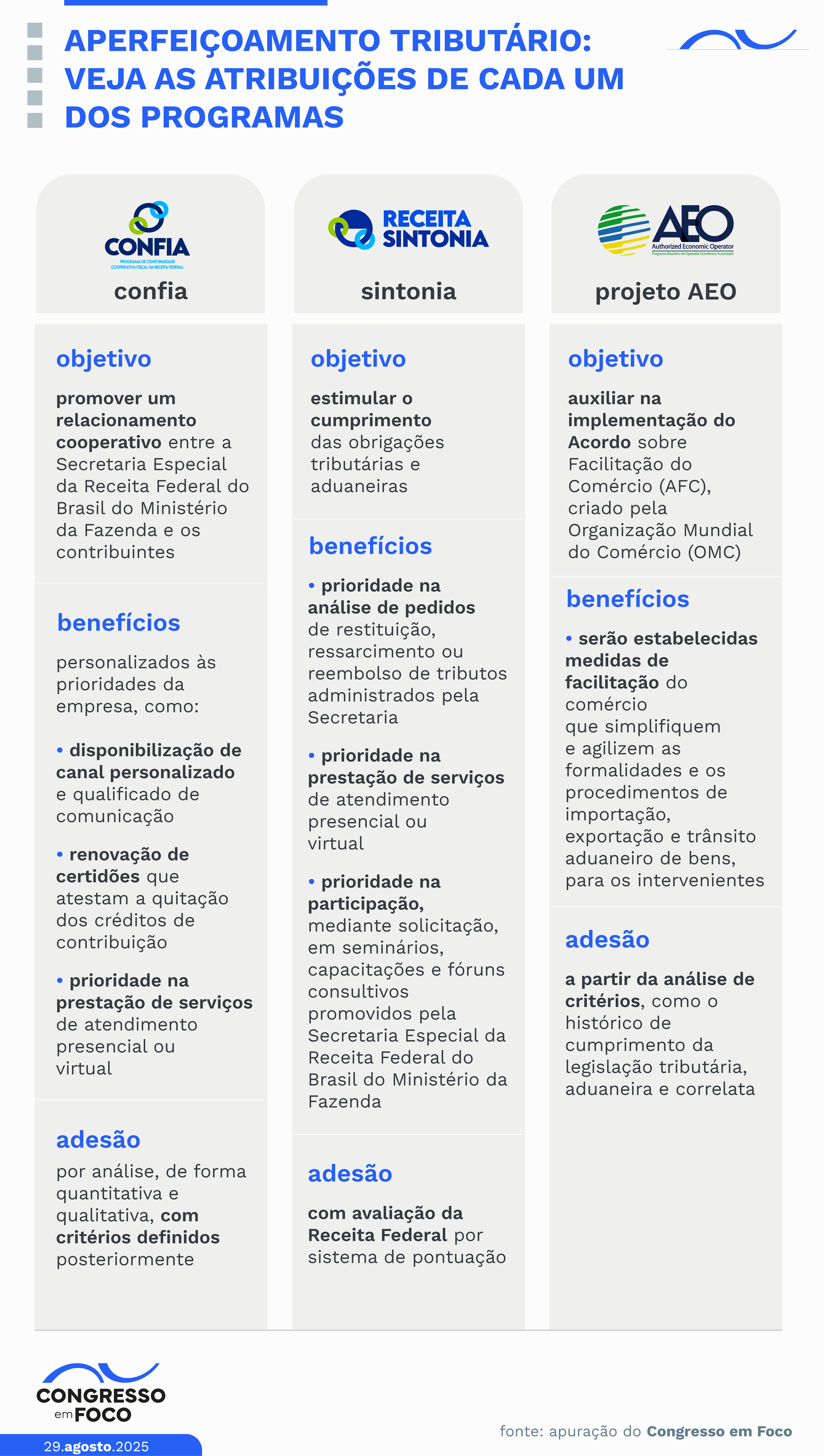 Veja as atribuições de cada projeto.