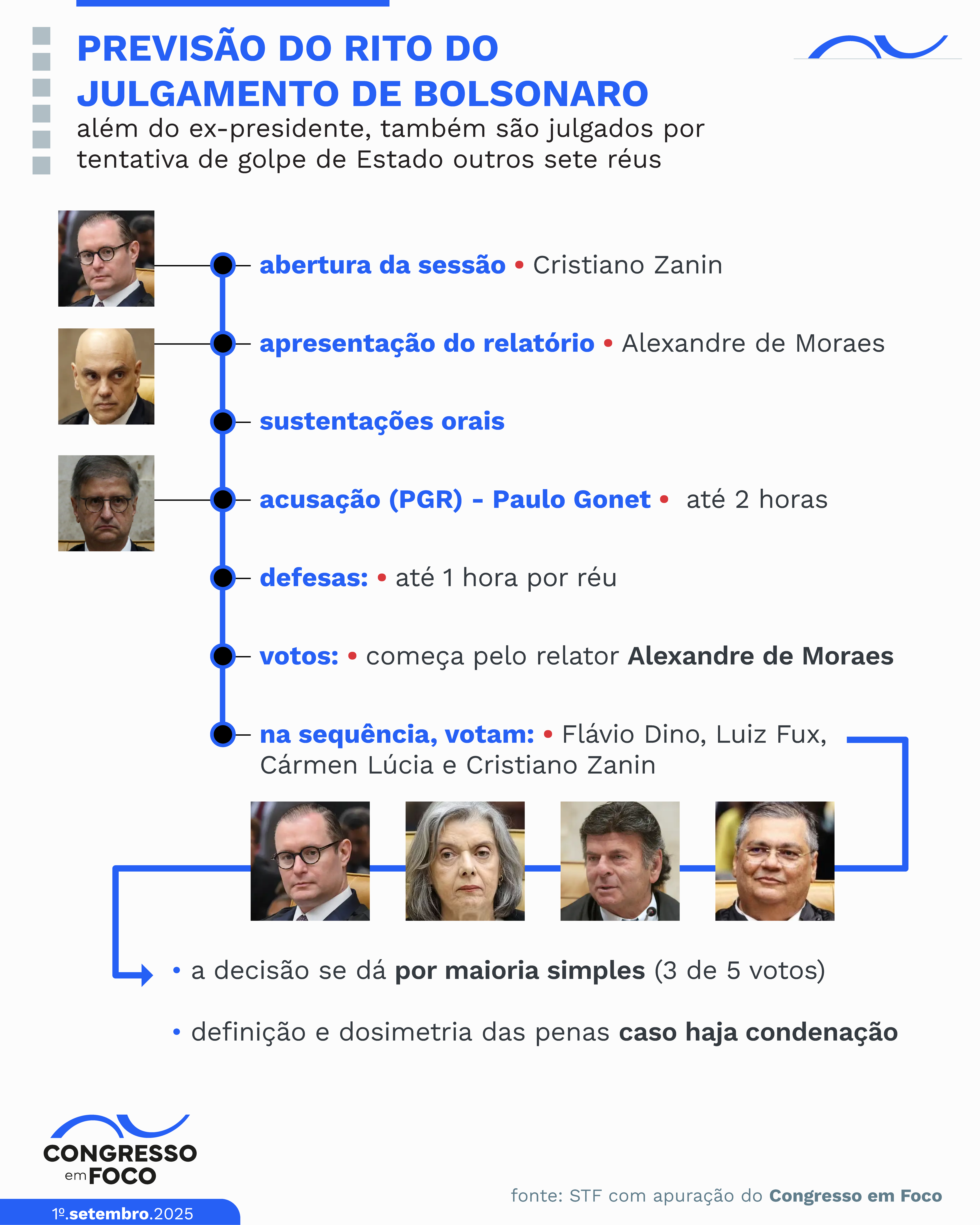 Julgamento deve se estender por cinco dias de julgamento.