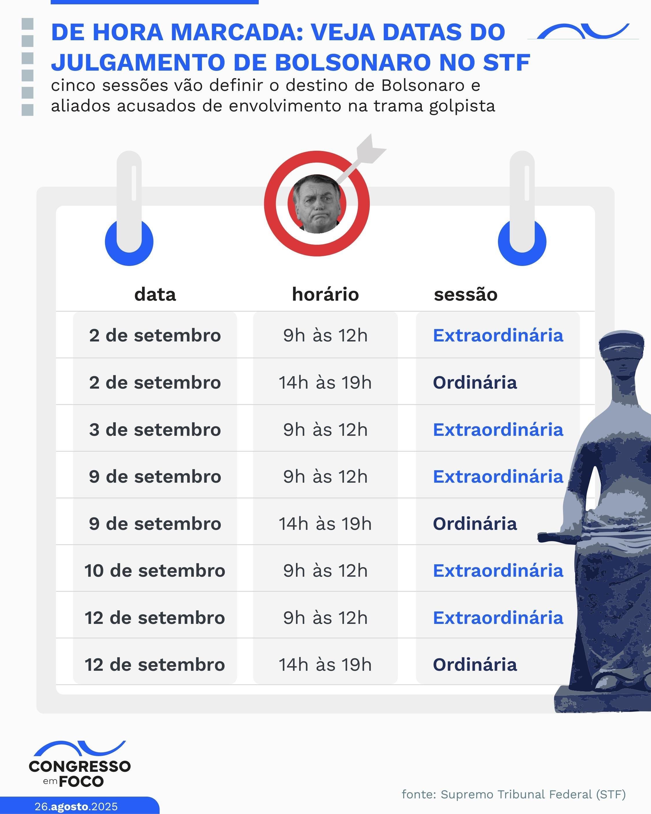 Datas