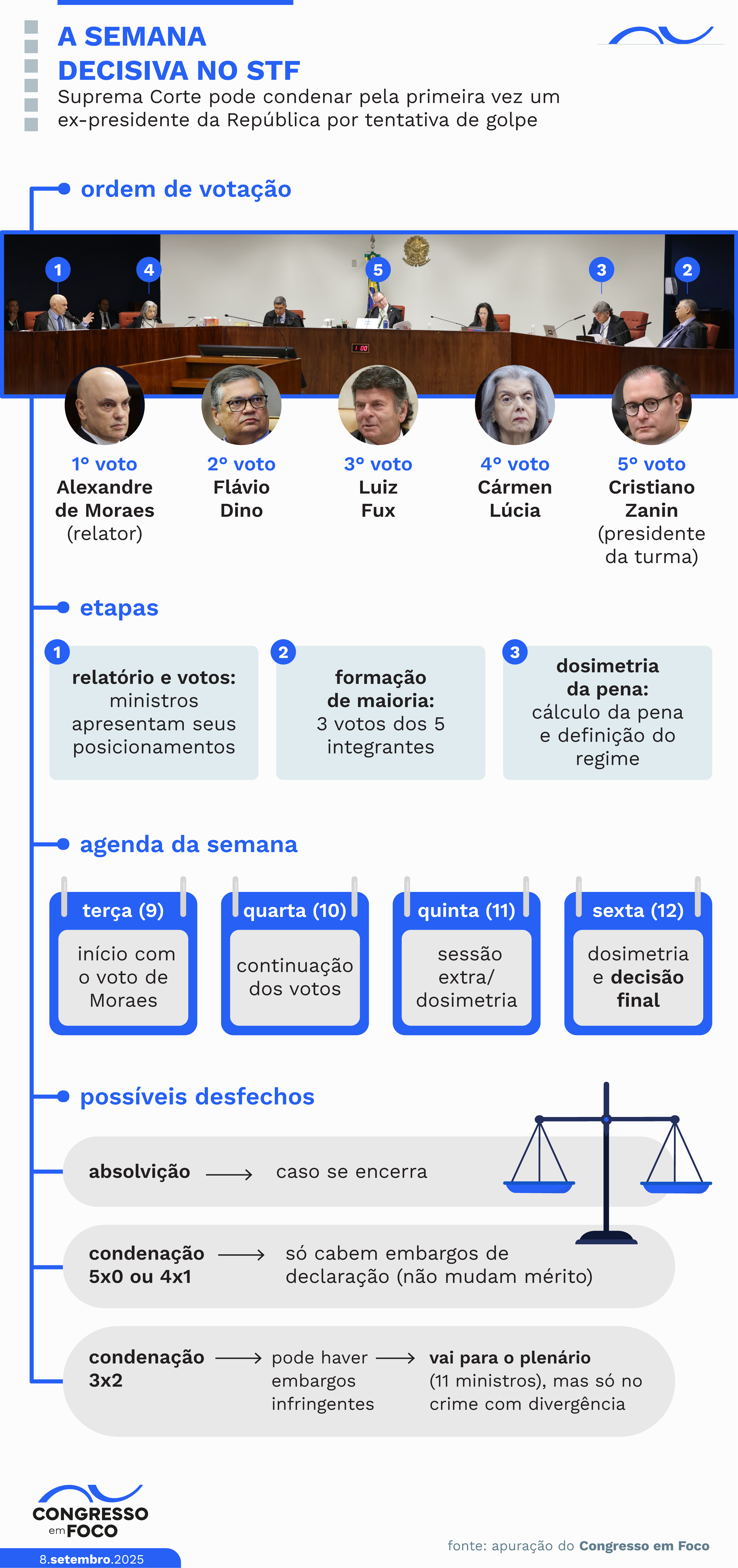 Bolsonaro no STF