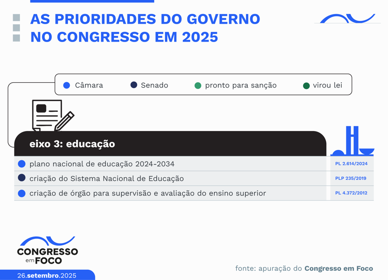 Educação
