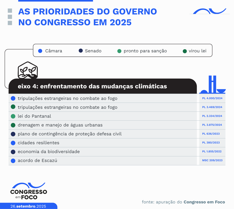 Mudanças climáticas