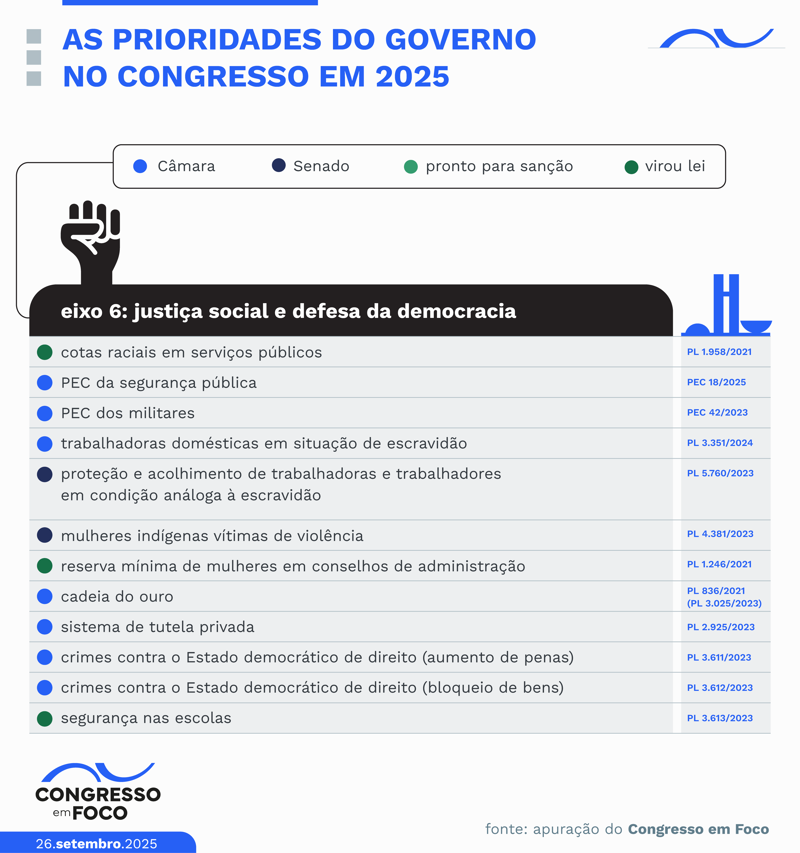 Justiça social