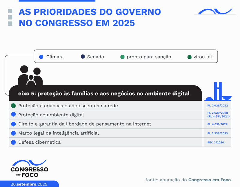 Proteção às famílias e ambiente digital