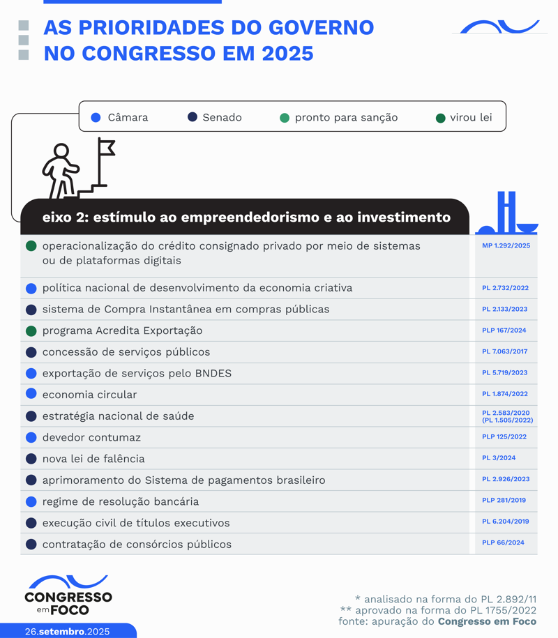Empreendedorismo