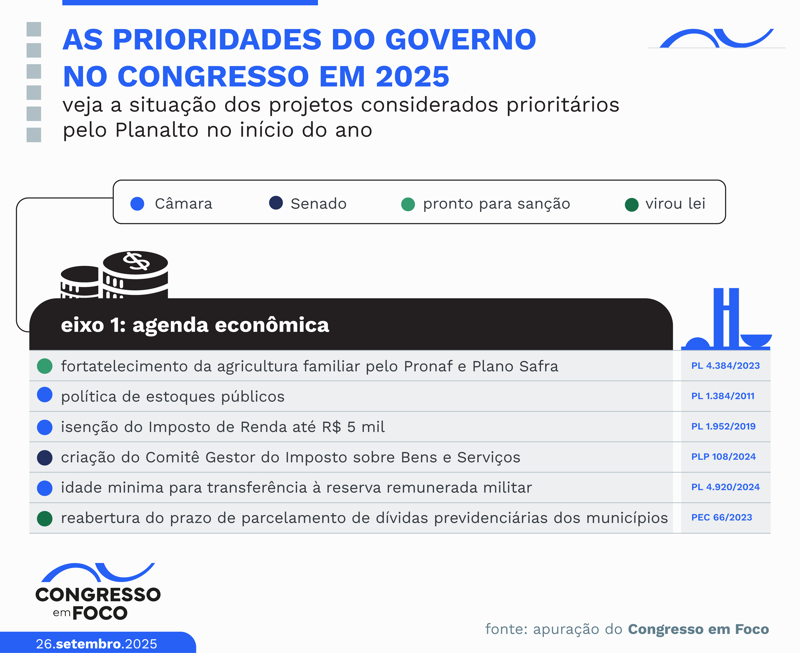 Agenda econômica