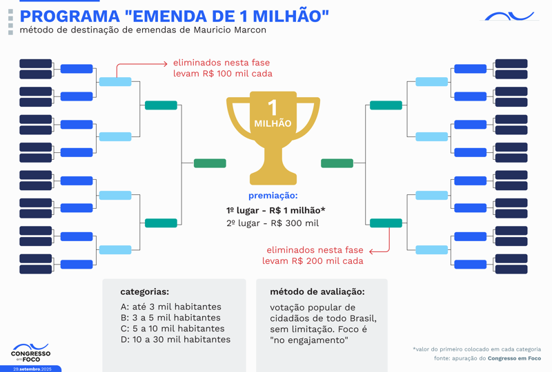 Método de 